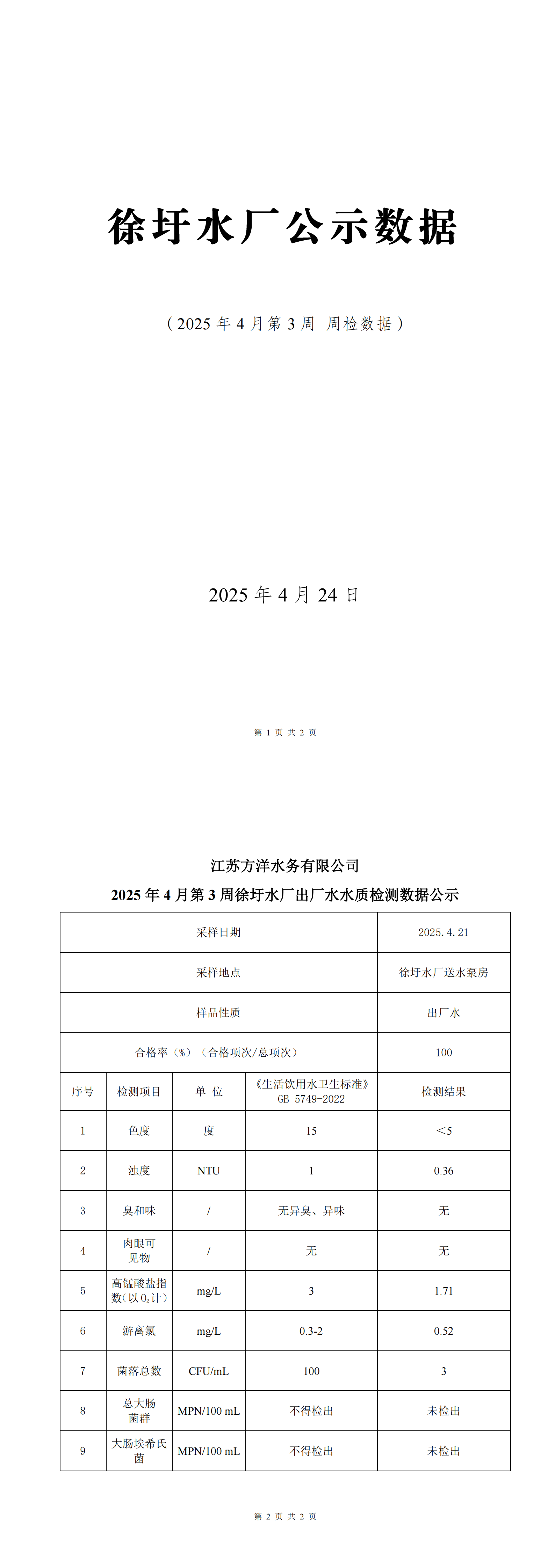 2025年4月第3周出厂水日检水质检测数据公示表_00.png