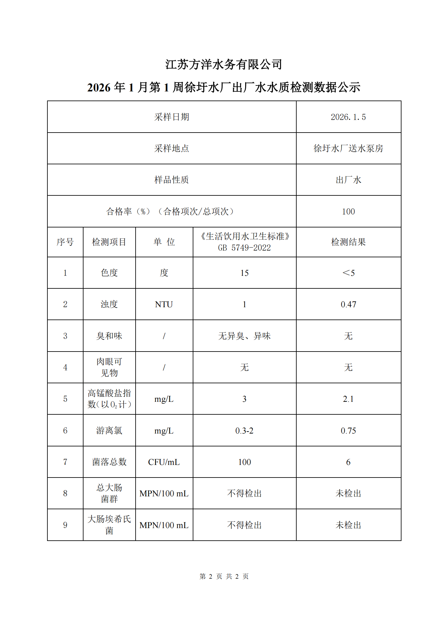 2026年1月第1周出厂水日检水质检测数据公示表_02.png