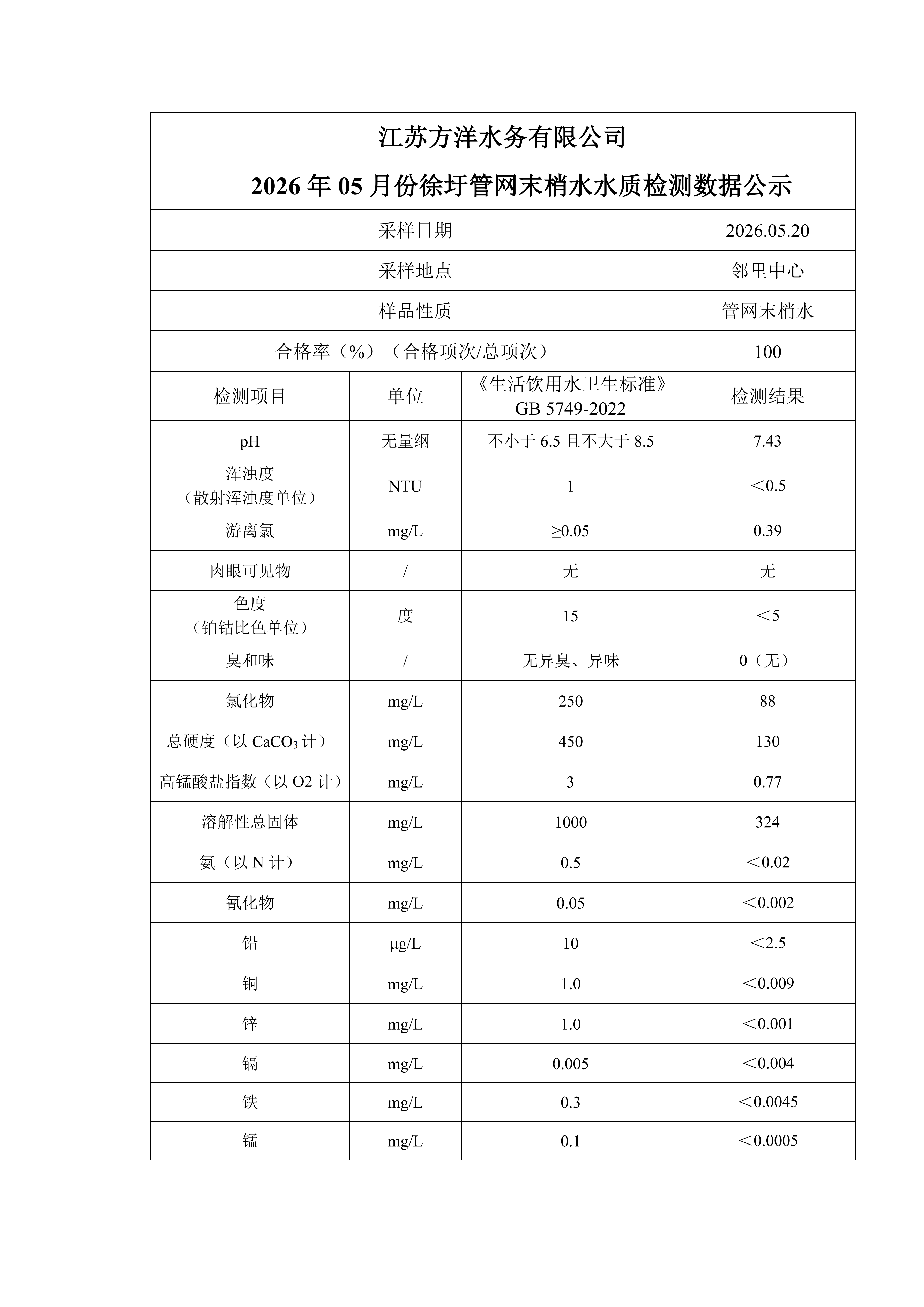 2026年5月份管网水月检水质检测数据公示表_02.png