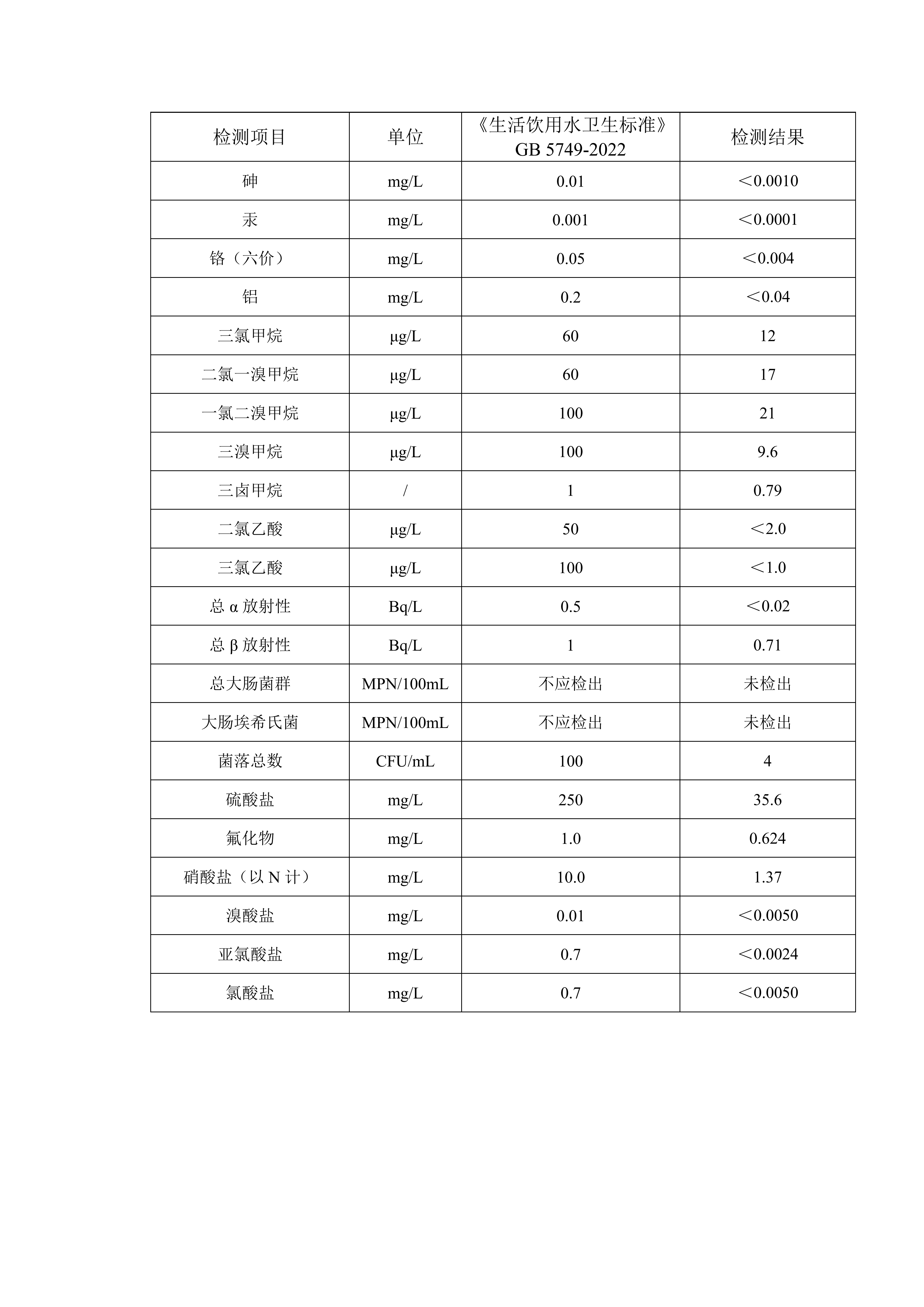 2026年5月份管网水月检水质检测数据公示表_03.png