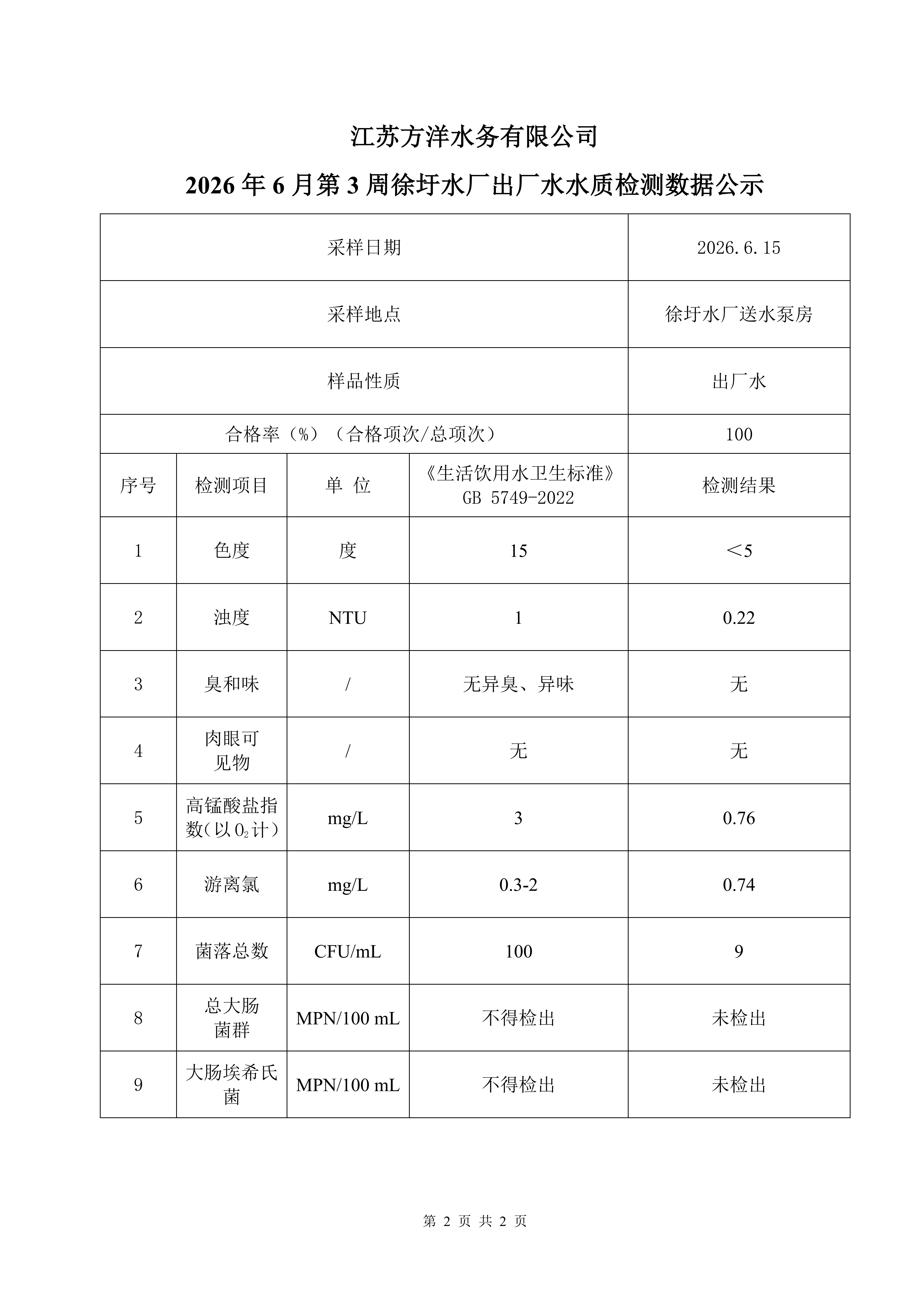 2026年6月第3周出厂水日检水质检测数据公示表_02.png